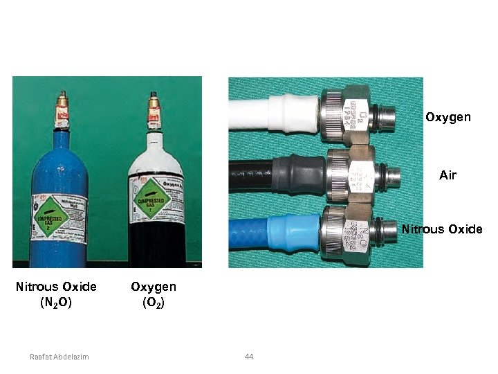 Oxygen Air Nitrous Oxide (N 2 O) Raafat Abdelazim Oxygen (O 2) 44 