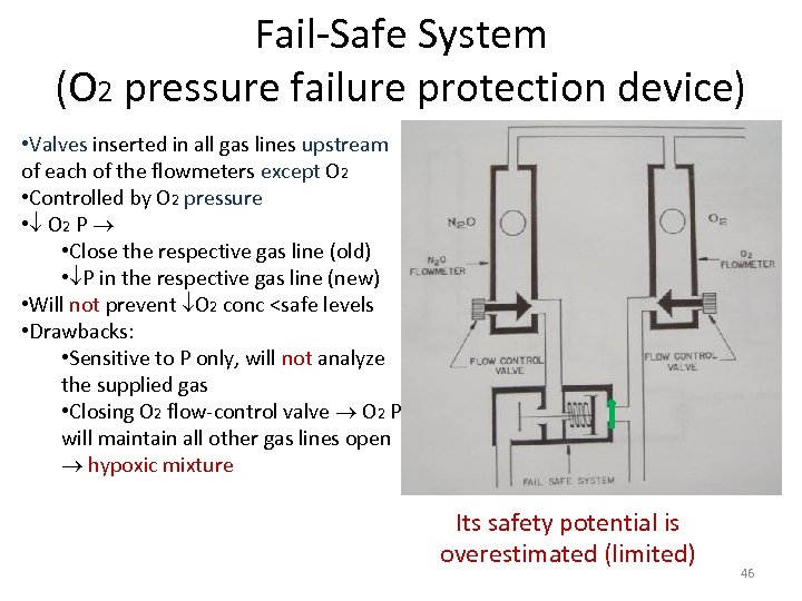 Fail-Safe System (O 2 pressure failure protection device) • Valves inserted in all gas