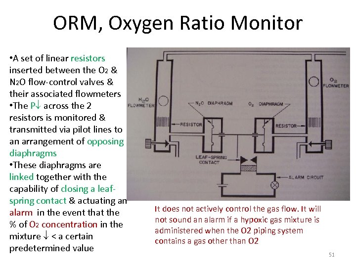 ORM, Oxygen Ratio Monitor • A set of linear resistors inserted between the O