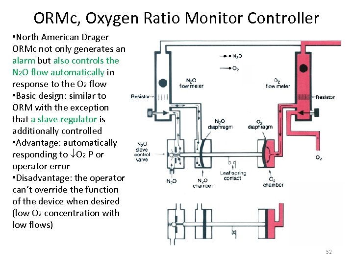 ORMc, Oxygen Ratio Monitor Controller • North American Drager ORMc not only generates an