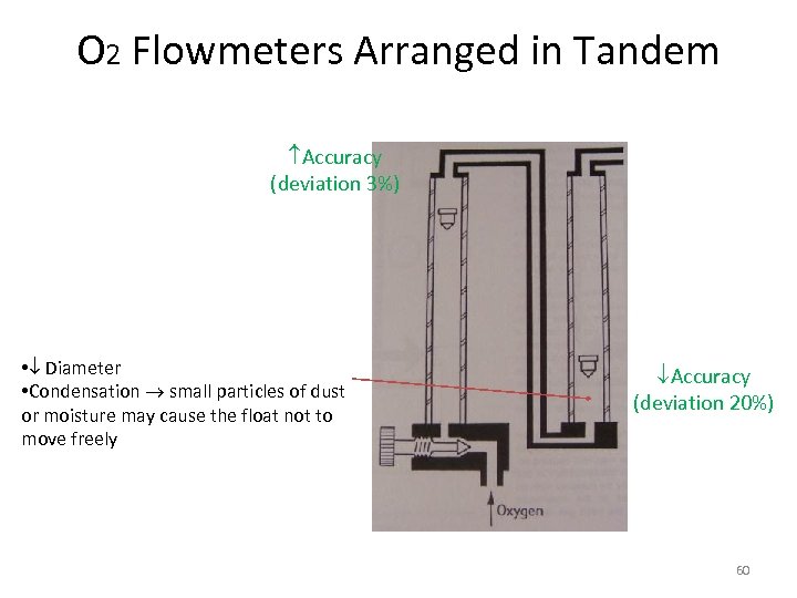O 2 Flowmeters Arranged in Tandem Accuracy (deviation 3%) • Diameter • Condensation small