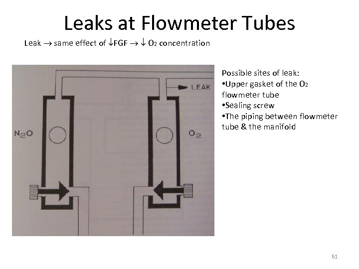 Leaks at Flowmeter Tubes Leak same effect of FGF O 2 concentration Possible sites