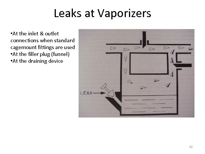 Leaks at Vaporizers • At the inlet & outlet connections when standard cagemount fittings