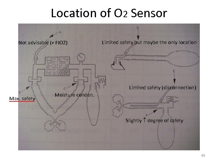 Location of O 2 Sensor Not advisable (≠ FIO 2) Limited safety but maybe