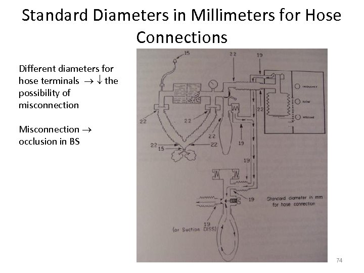 Standard Diameters in Millimeters for Hose Connections Different diameters for hose terminals the possibility
