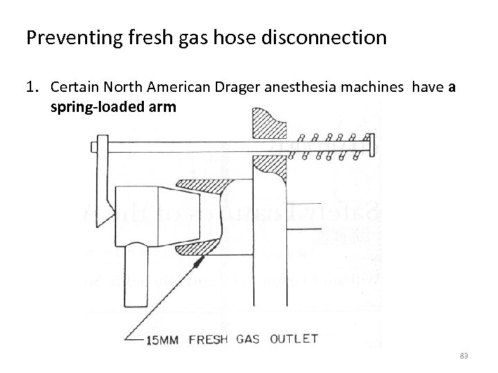 Preventing fresh gas hose disconnection 1. Certain North American Drager anesthesia machines have a