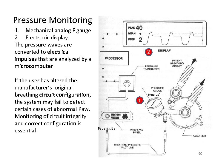 Pressure Monitoring 1. Mechanical analog P gauge 2. Electronic display: The pressure waves are