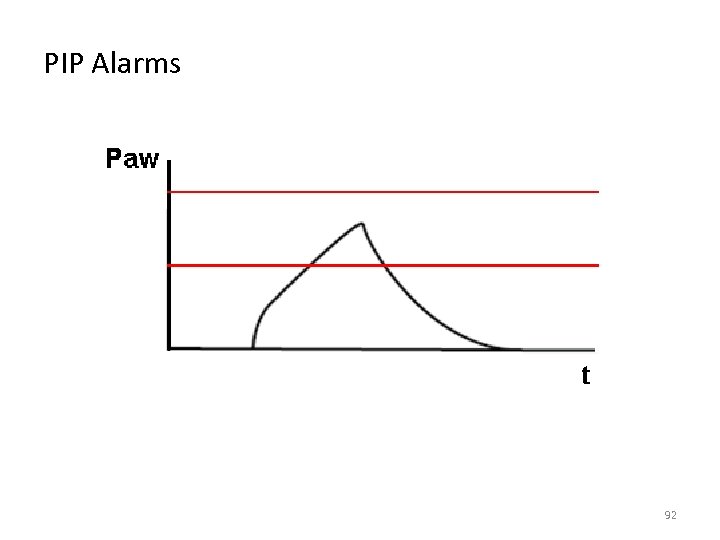 PIP Alarms 92 