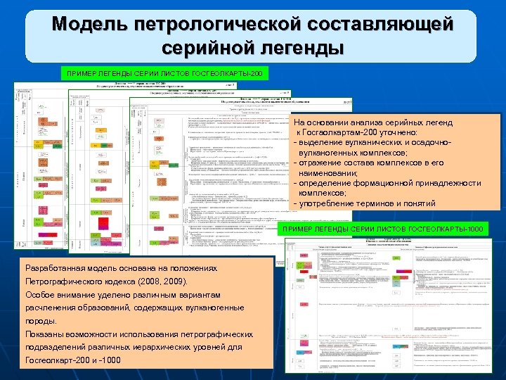 Модель петрологической составляющей серийной легенды ПРИМЕР ЛЕГЕНДЫ СЕРИИ ЛИСТОВ ГОСГЕОЛКАРТЫ-200 На основании анализа серийных