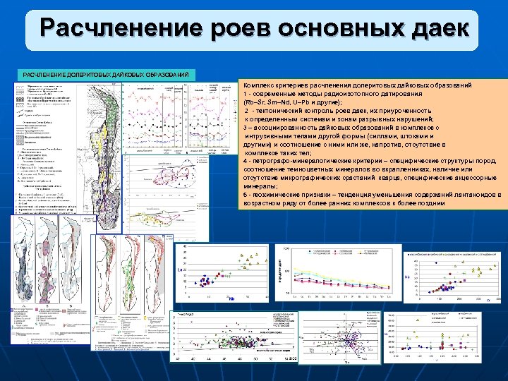 Расчленение роев основных даек РАСЧЛЕНЕНИЕ ДОЛЕРИТОВЫХ ДАЙКОВЫХ ОБРАЗОВАНИЙ Комплекс критериев расчленения долеритовых дайковых образований