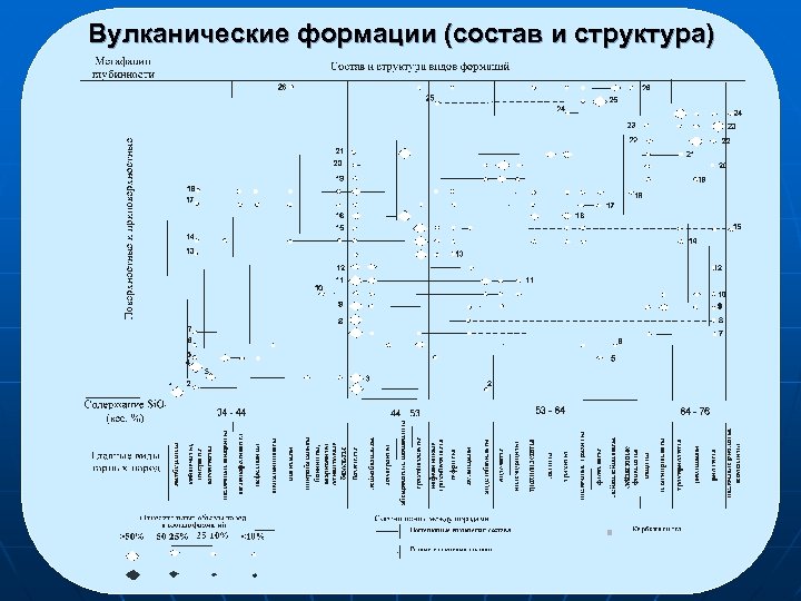Вулканические формации (состав и структура) 