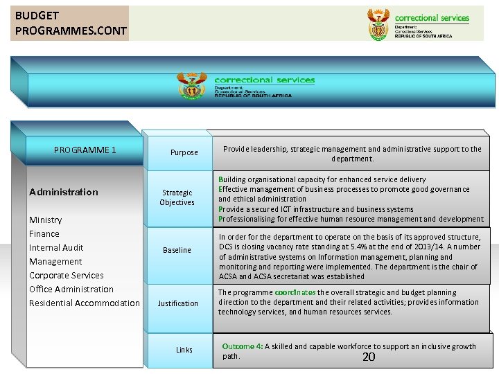 BUDGET PROGRAMMES. CONT PROGRAMME 1 Administration Ministry Finance Internal Audit Management Corporate Services Office