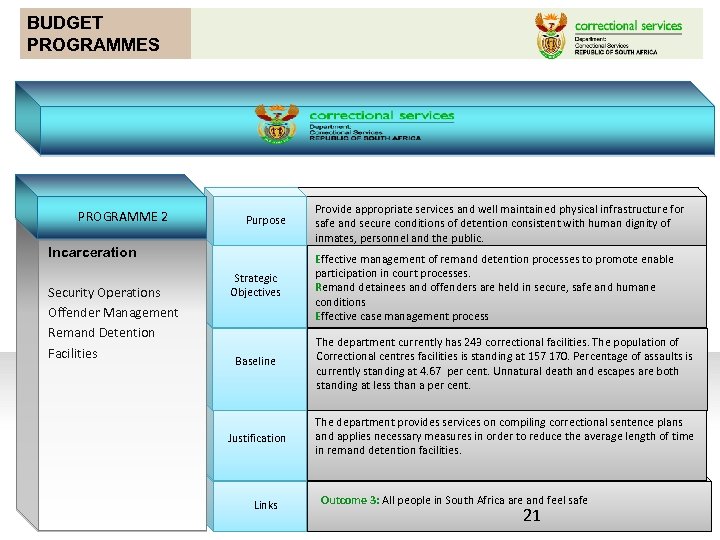 BUDGET PROGRAMMES PROGRAMME 2 Purpose Incarceration Security Operations Offender Management Remand Detention Facilities Strategic