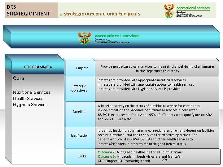 DCS STRATEGIC INTENT PROGRAMME 4 …strategic outcome oriented goals Purpose Care Nutritional Services Health