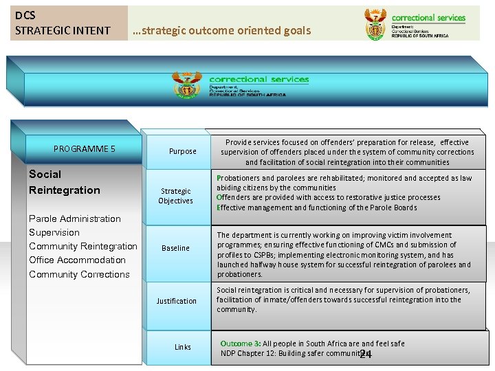 DCS STRATEGIC INTENT …strategic outcome oriented goals PROGRAMME 5 Social Reintegration Parole Administration Supervision