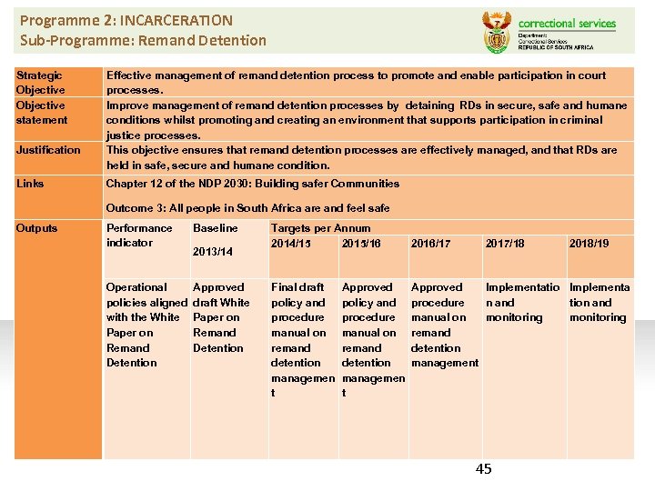 Programme 2: INCARCERATION Sub-Programme: Remand Detention Strategic Objective statement Justification Links Effective management of