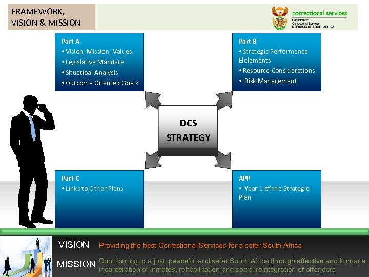 FRAMEWORK, VISION & MISSION Part A • Vision, Mission, Values. • Legislative Mandate •