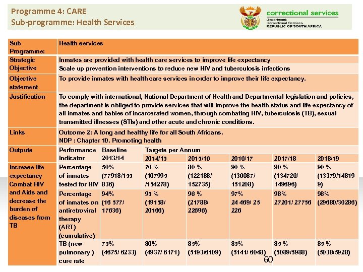 Programme 4: CARE Sub-programme: Health Services Sub Programme: Strategic Objective Health services Objective statement