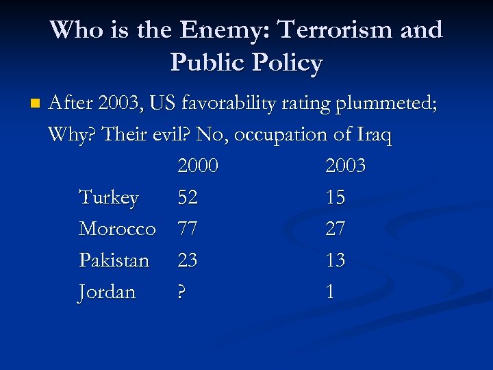 Who is the Enemy: Terrorism and Public Policy n After 2003, US favorability rating