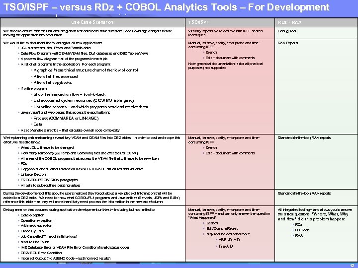 TSO/ISPF – IBM Software Group |COBOL Analytics Tools – For Development versus RDz +
