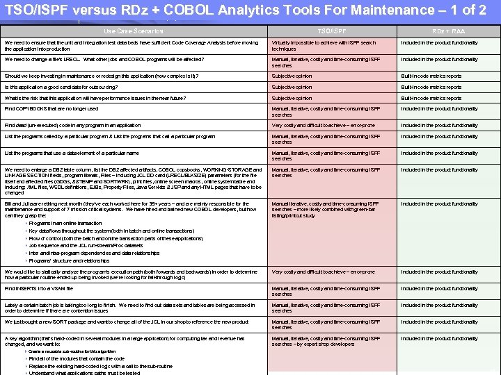 TSO/ISPF versus RDz + COBOL Analytics Tools For Maintenance – 1 of 2 IBM