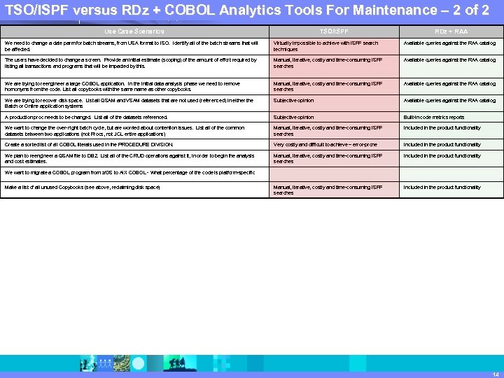 TSO/ISPF versus RDz + COBOL Analytics Tools For Maintenance – 2 of 2 IBM