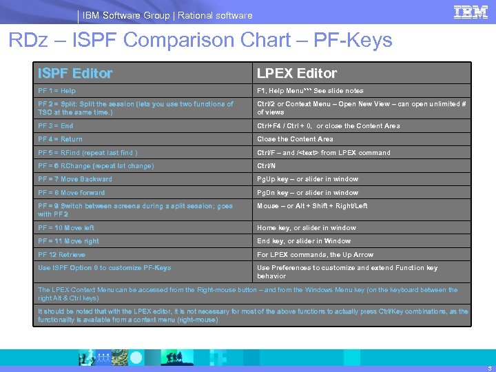 IBM Software Group | Rational software RDz – ISPF Comparison Chart – PF-Keys ISPF