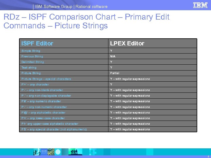IBM Software Group | Rational software RDz – ISPF Comparison Chart – Primary Edit