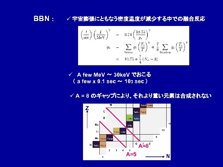 BBN : ü 宇宙膨張にともなう密度温度が減少する中での融合反応 ü A few Me. V ～ 30 ke. V でおこる