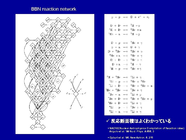 BBN reaction network ü 反応断面積はよくわかっている • NACRE(Nuclear Astrophysics Compilation of Reaction rates) Angulo et