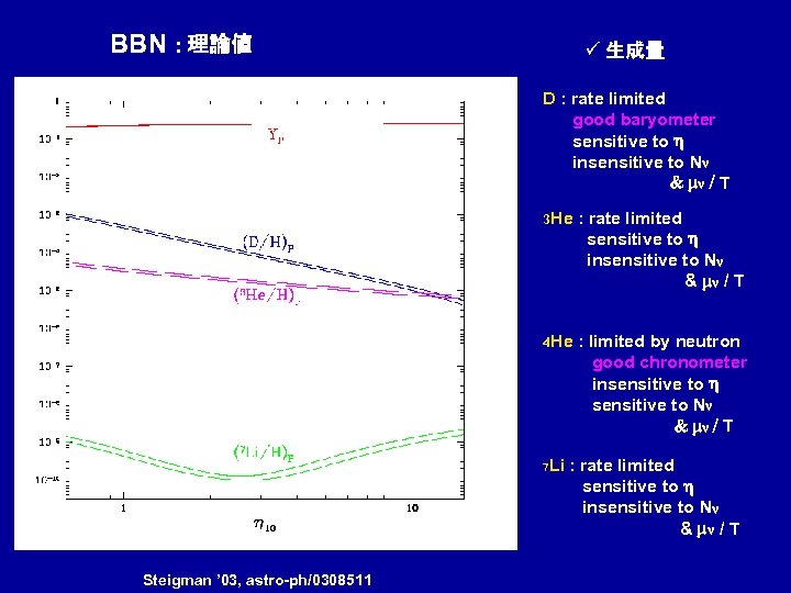 BBN : 理論値 ü 生成量 D : rate limited good baryometer sensitive to h
