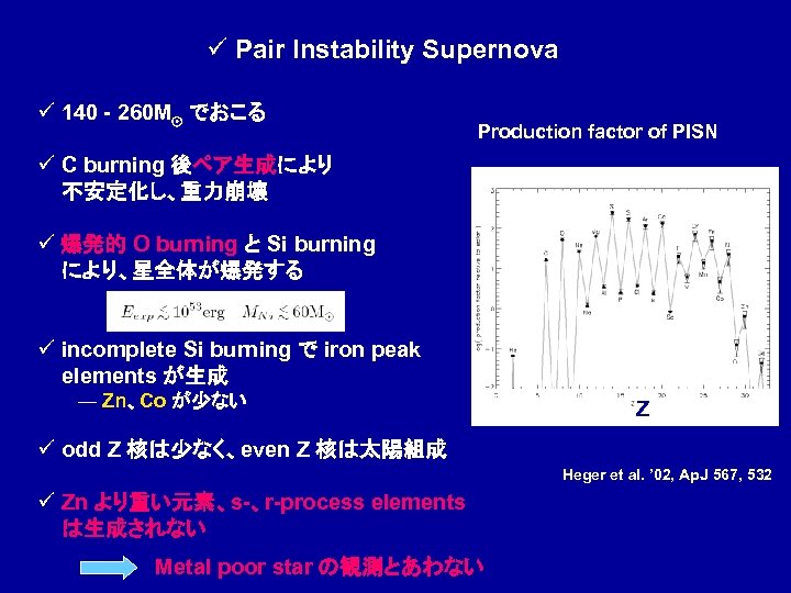 ü Pair Instability Supernova ü 140 - 260 M¯ でおこる Production factor of PISN