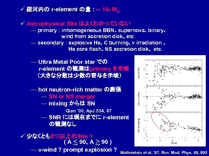 ü 銀河内の r-element の量 : » 104 M¯ ü Astrophysical Site はよくわかっていない — primary