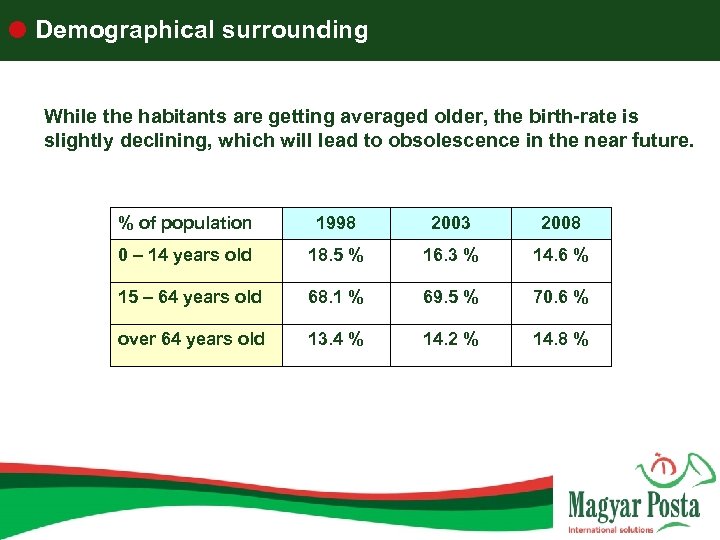  Demographical surrounding While the habitants are getting averaged older, the birth-rate is slightly