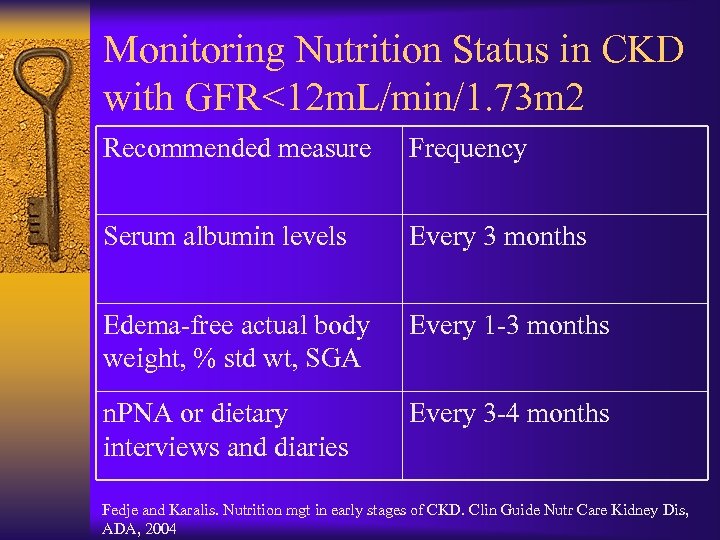 Monitoring Nutrition Status in CKD with GFR<12 m. L/min/1. 73 m 2 Recommended measure