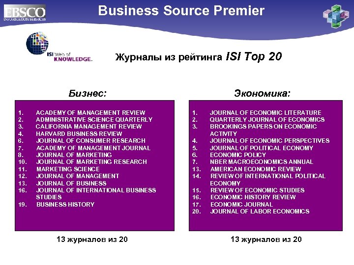 Business Source Premier Журналы из рейтинга ISI Бизнес: 1. ACADEMY OF MANAGEMENT REVIEW 2.