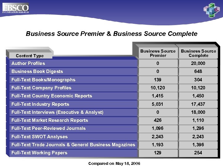 Business Source Premier & Business Source Complete Business Source Premier Business Source Complete Author