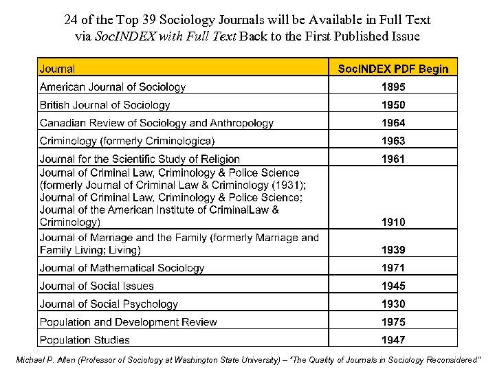 24 of the Top 39 Sociology Journals will be Available in Full Text via