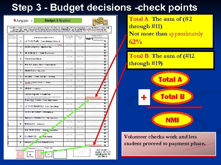 Step 3 - Budget decisions -check points Total A The sum of (#2 through