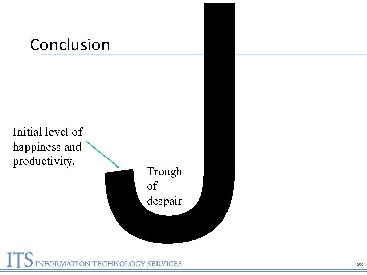 J Conclusion Initial level of happiness and productivity. Trough of despair 28 
