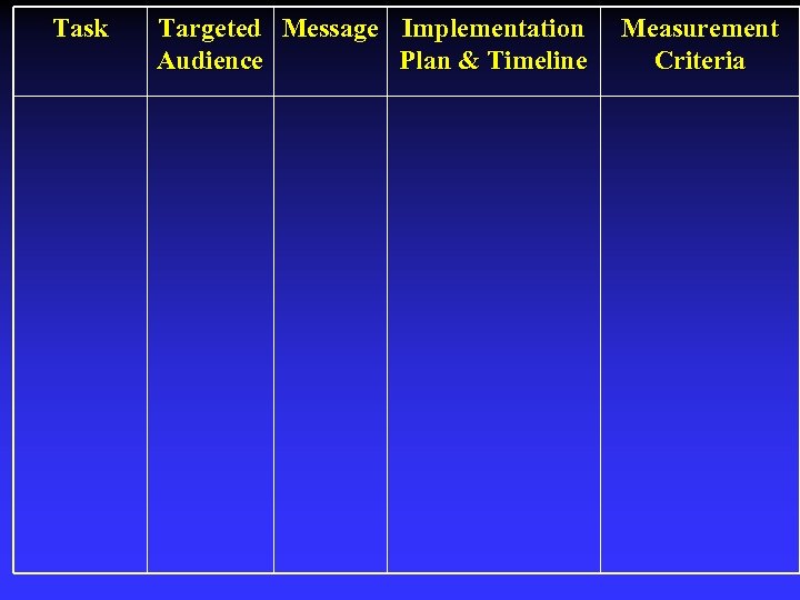 Task Targeted Message Implementation Audience Plan & Timeline Measurement Criteria 