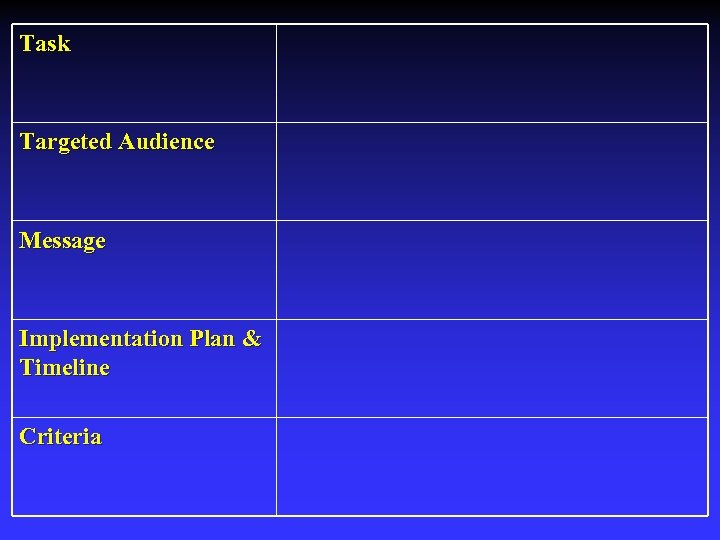 Task Targeted Audience Message Implementation Plan & Timeline Criteria 