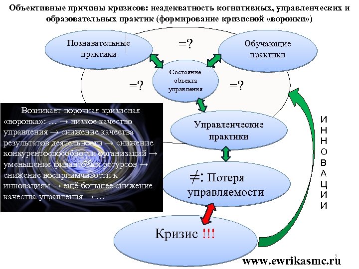 Объективные причины кризисов: неадекватность когнитивных, управленческих и образовательных практик (формирование кризисной «воронки» ) =?