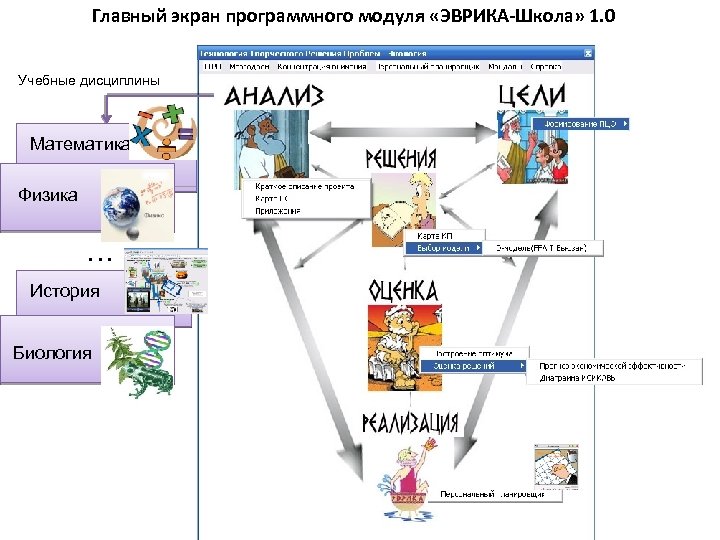 Главный экран программного модуля «ЭВРИКА-Школа» 1. 0 Учебные дисциплины Математика Физика … История Биология