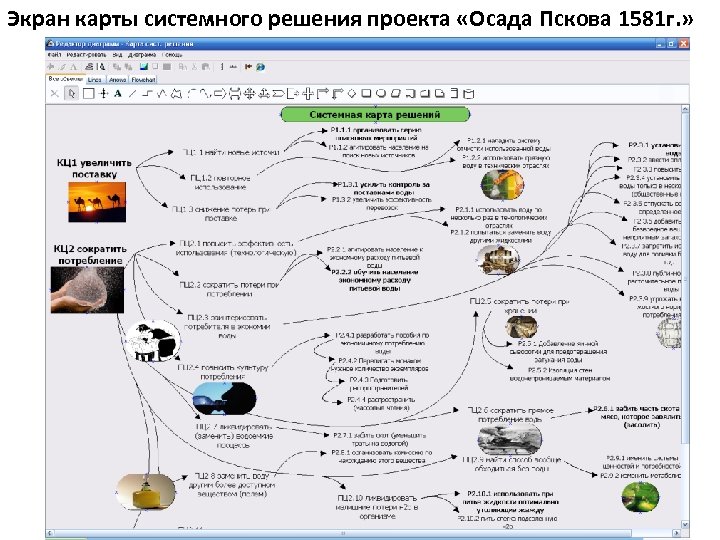 Экран карты системного решения проекта «Осада Пскова 1581 г. » 