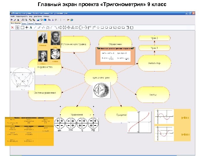 Главный экран проекта «Тригонометрия» 9 класс 