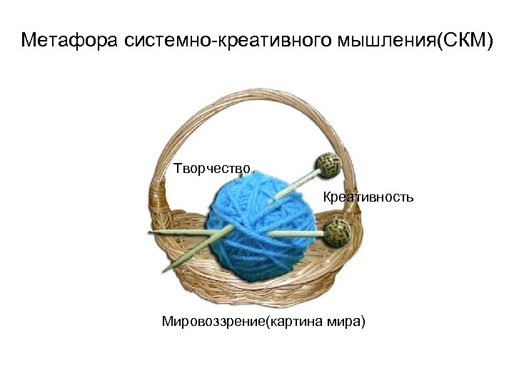 Метафора системно-креативного мышления(СКМ) Творчество Креативность Мировоззрение(картина мира) 