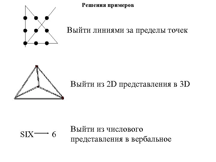 Решения примеров Выйти линиями за пределы точек Выйти из 2 D представления в 3