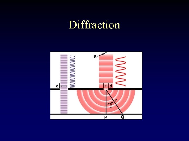 Diffraction 