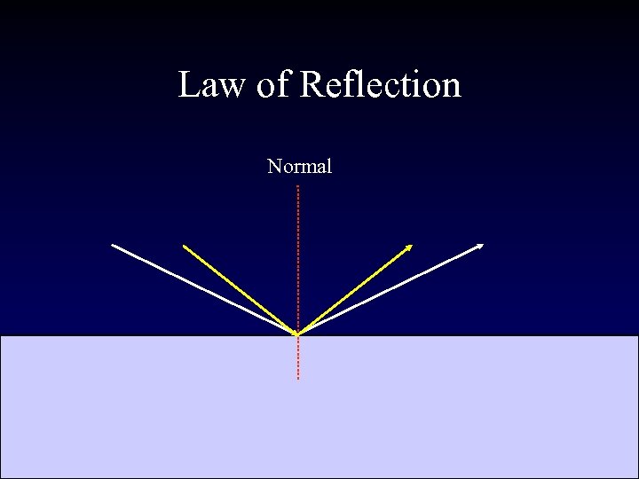 Law of Reflection Normal 